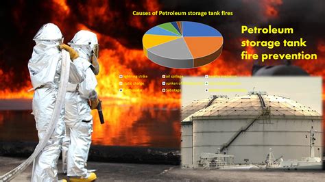 Petroleum storage tank fire prevention | Fire prevention, Storage tank, Prevention