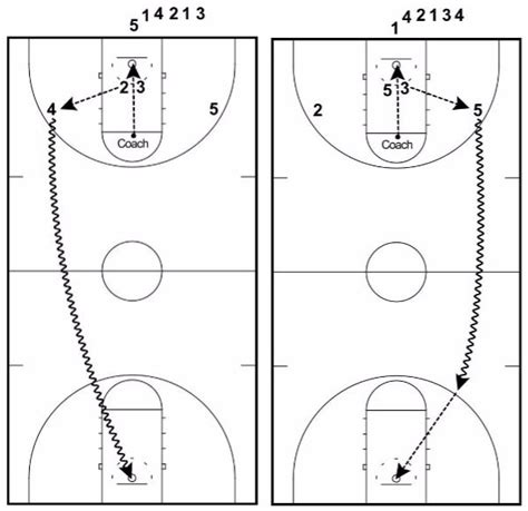 7 Rebounding Drills for Basketball (Dominate the Rebounding Battle)