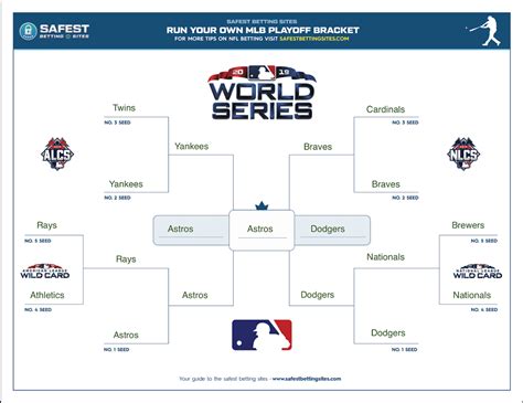 MLB Playoff Preview and Predictions | Washington Square News