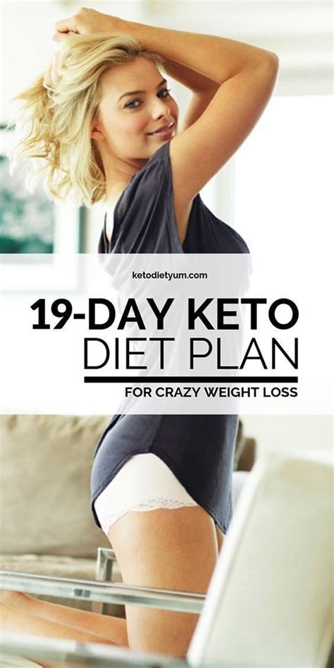 Keto Diet: A Complete List of What to Eat and Avoid, Plus a 19-Day ...