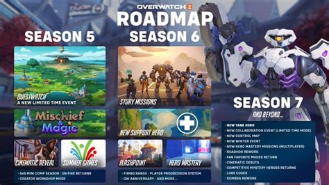 Overwatch 2 Road Map - New Heroes, PvE Story Missions - Wowhead News