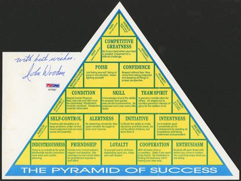 Printable John Wooden Pyramid Of Success