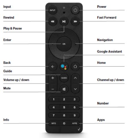 Stream TV Voice Remote | Verizon TV Support