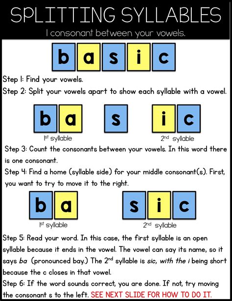 Syllable Activities For 4th Grade