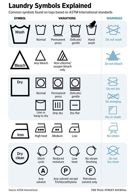 Washing Code Symbols
