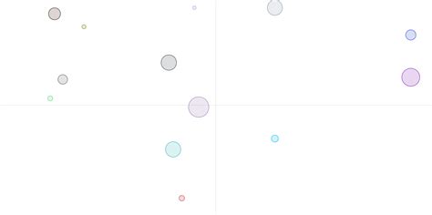 Chart.js add label inside bubble chart - Stack Overflow