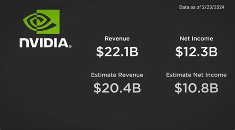 NVIDIA’s Earnings Release - Larson