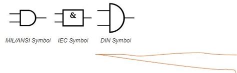 What is Boolean algebra? Describe AND and NAND gates with the logic ...