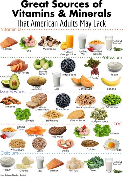 Get your vitamins & minerals through food first with these great sources! | Food health benefits ...