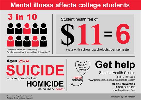 Mental Health in College Students - Statistics | Mental Health on ...