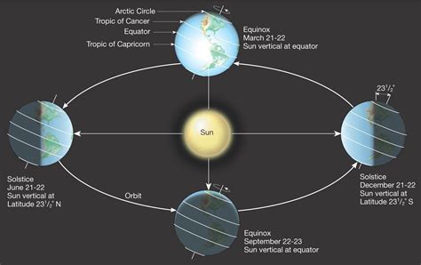 Winter Solstice 2024 Date And Time In Wales - Maria Angelia