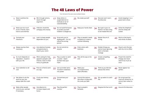 48 laws of power - UpMinded