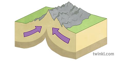 Collision Plate Boundary Illustration