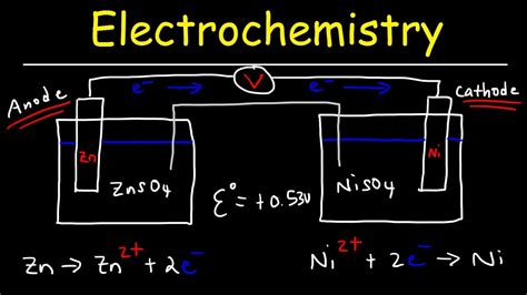 Electrochemistry Practice Problems - Basic Introduction - YouTube