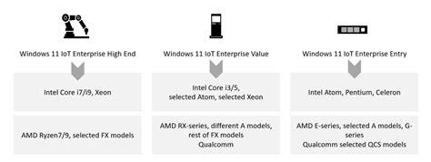 Windows 11 IoT Enterprise 2024 LTSC Now Available for Embedded and IoT Devices - Electronics-Lab.com