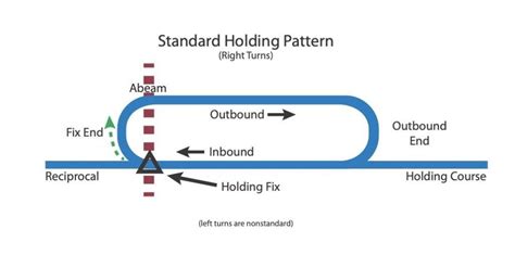 Hold Everything - Aviation Safety