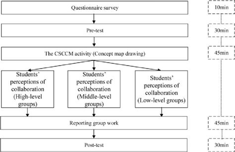 Diagram of research design. | Download Scientific Diagram