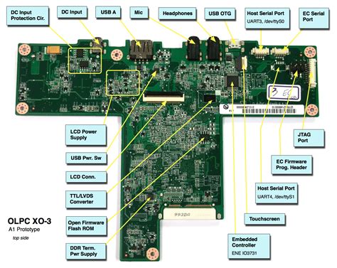 Diagram Of The Motherboard