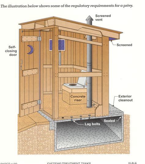 Outhouse cement holding tank - Sheds Quebec | West Quebec Shed Company