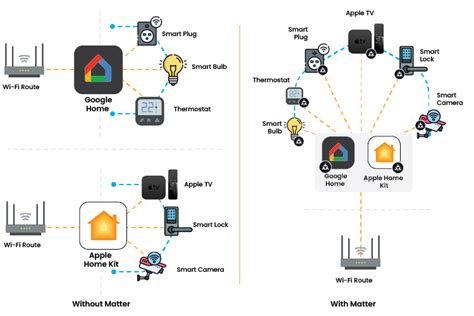 Matter — The Next Big Thing in the Home Automation Industry | by ...