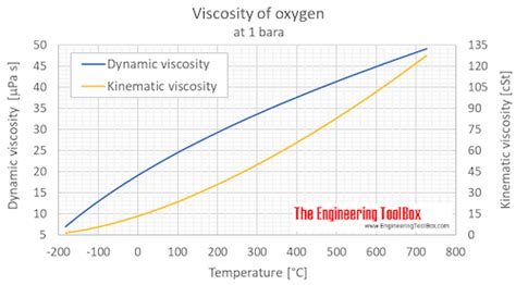 Air density and viscosity calculator - EdwardLexinne