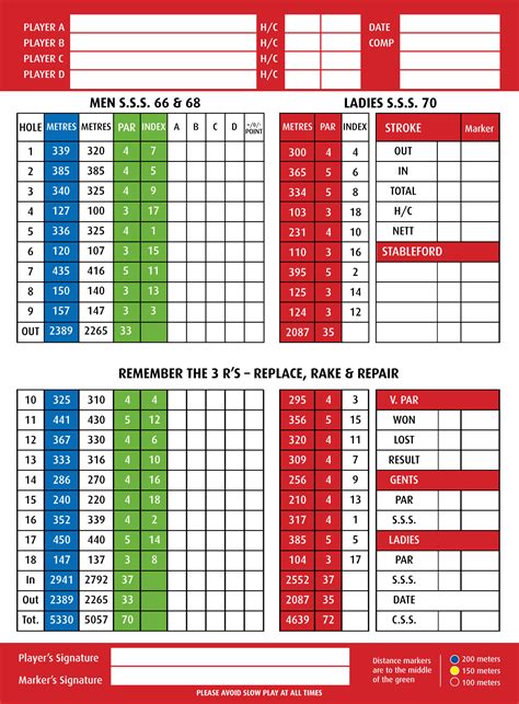 Scorecard - Mahon Golf Course