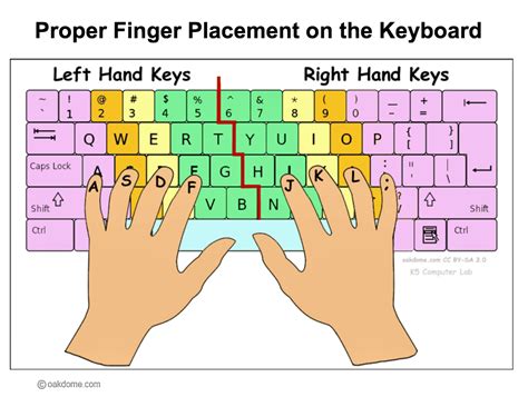 Barnard Tech Integration: Keyboarding Practice