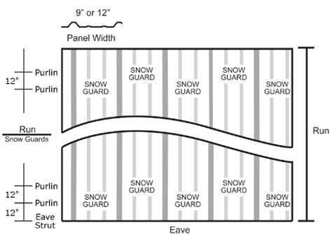 Screw Down Snow Guards Spacing Layout