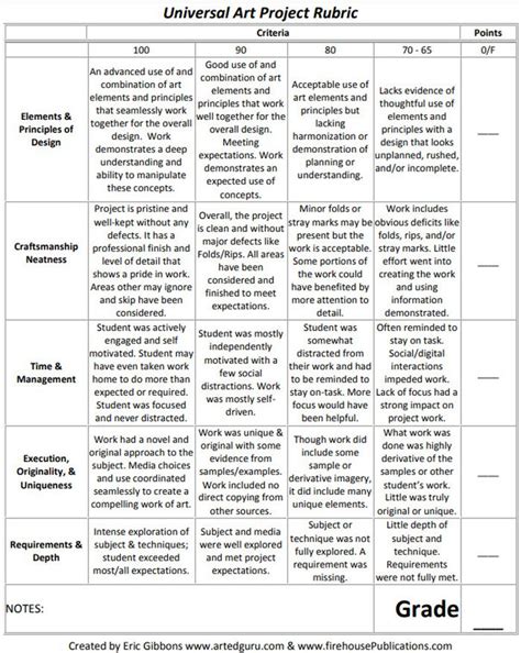 15 Useful Scoring Rubric Examples for All Grades and Topics - https ...