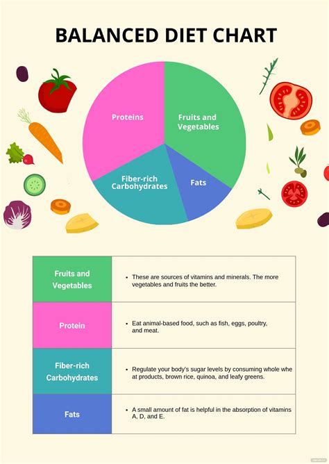 Balance Diet Chart in Illustrator, PDF - Download | Template.net in 2024 | Balanced diet chart ...