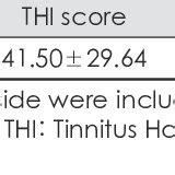 Characteristics of tinnitus in all patients | Download Table