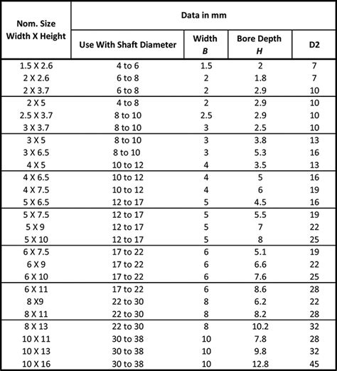 Woodruff Key Cutter Size Chart - Best Picture Of Chart Anyimage.Org