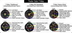 Diagram that Matches Pin Out of Bargman 7-Way, RV-Style Connector w/ 8' Long Coiled Cable ...