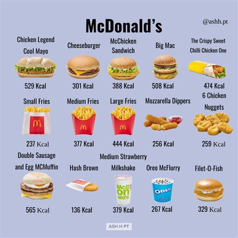 McDonald's | Food calories list, Low calorie fast food, Food calorie chart