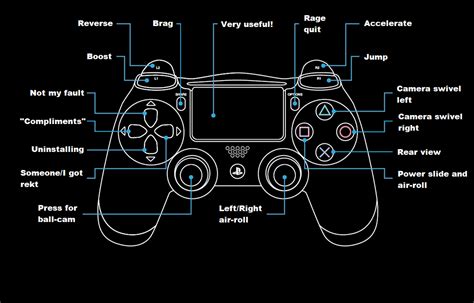 I've been using this controller layout for over a year now. Thoughts ...