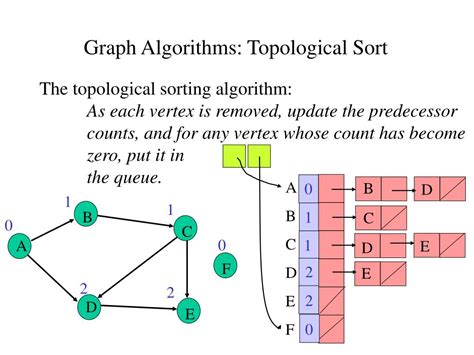 PPT - Graph Algorithms: Topological Sort PowerPoint Presentation, free ...