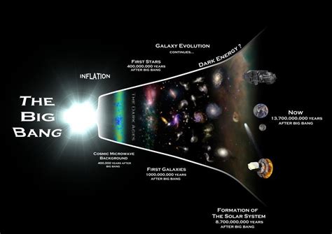 No Big Bang? New Equation Suggests Eternal Universe | Bigbang, Cosmic microwave background, Universe