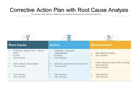 Free Corrective Action Plan Template | monday.com Blog