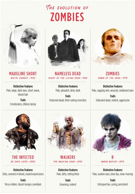 The Evolution of Classic Horror Movie Characters in Literature & Film