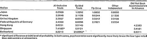 The Challenges For Tourism Education For The Future | Semantic Scholar