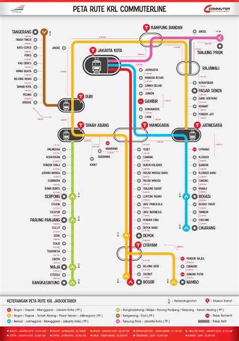 Rute KRL Commuter Line Jabodetabek - Kereta Api Kita