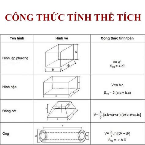 Công Thức Tính Thể Tích Hình Lập Phương, Hình Hộp Chữ Nhật, Hình Cầu ...