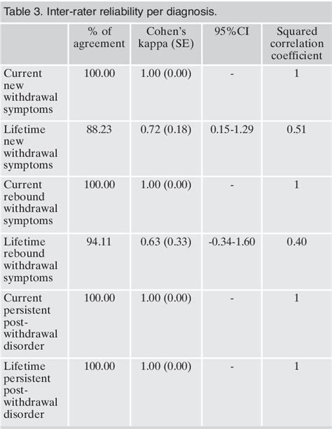 [PDF] The Diagnostic clinical Interview for Drug Withdrawal 1 (DID-W1) – New Symptoms of ...