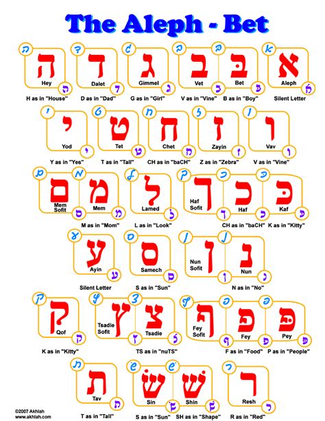 Aleph-Bet Hebrew Alphabet Chart Download Printable PDF | Templateroller