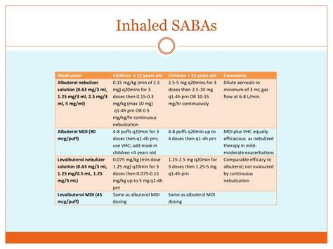 PPT - Acute Asthma: 2009 Update PowerPoint Presentation, free download ...