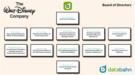 Disney Org Chart in 2023 – databahn