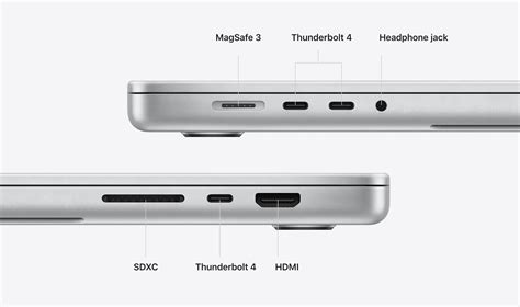 Here Are All the Ports on the New 14-Inch and 16-Inch MacBook Pro - MacRumors