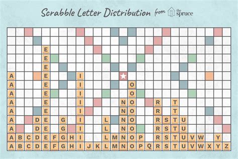 How Many Letter Tiles Are in Scrabble?