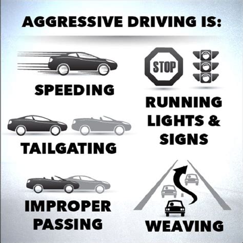 Aggressive driving is speeding, tailgating, improper passing, weaving ...