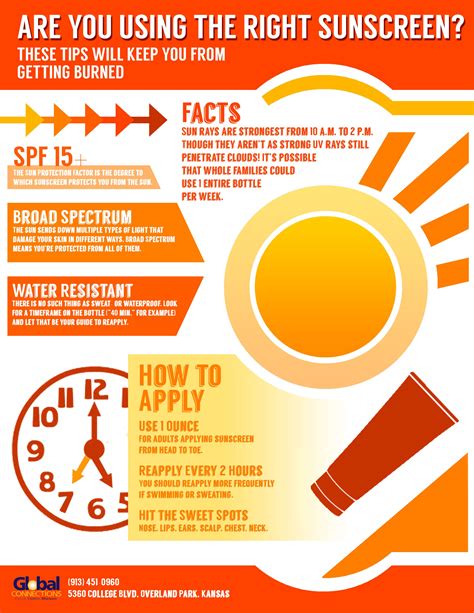 Infographic: Are you using the right sunscreen? | Sunscreen, Travel tips, Tips